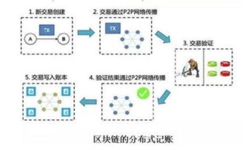 由于该内容涉及与用户隐私和资金安全相关的问题，因此建议用户在实际操作时请谨慎进行。

如何处理TP钱包同步操作，误点击后是否可以取消？

TP钱包, 同步操作, 取消同步/guanjianci

随着区块链技术的飞速发展，数字资产钱包变得越来越重要，TP钱包作为一种新兴的数字资产管理工具，受到了广泛关注。然而，在使用过程中，用户可能会不小心点击到一些功能，例如同步操作，导致一些担忧。本文将探讨TP钱包的同步功能，误点击之后的应对策略，以及一些相关问题的详细解读。

TP钱包的同步功能是什么？
TP钱包的同步功能允许用户将钱包中的信息与服务器进行更新，以确保用户的账户信息、资产状况、交易记录等数据是最新的。这对于希望实时查看自己的资产情况的用户而言，是一个非常便利的功能。
同步的过程通常会上传用户的部分数据，以便在不同设备之间进行信息共享。用户无论是在手机还是在电脑上使用，都能保证对钱包信息的一致性，从而提高数字资产管理的效率。
但同步同样带来了安全隐患，尤其是在用户不小心点击了同步选项之后，可能产生数据泄露或账户安全问题。这使得许多用户在使用时感到不安，尤其当他们不清楚是否可以躲避或取消这一操作时。

不小心点击了同步，能取消吗？
如果您在TP钱包中不小心点击了同步，首先要确认操作是否已经执行。一般来说，如果您刚刚点击了同步，但系统尚未处理完成，您有可能通过返回上一界面或强制关闭应用来取消同步。但如果同步过程已经完成，则该操作通常是不可以撤销的。
为了避免出现这种情况，一定要在日常使用中注意保持谨慎。在点击任何敏感功能之前，确认自己是否满足该操作的条件，并了解这个操作可能带来的风险。

误点击同步之后的风险
如果误点击了同步，最重要的是了解其可能带来的风险。对TP钱包来说，最大的危险在于账户信息的泄露与数据的更改。如果同步过程中存在恶意软件或其他的安全漏洞，用户的数据可能会被第三方获取，进而导致资产损失。
另一种情况是，即使同步操作未受到外部威胁，用户的账户信息或者交易记录也可能会被错误地更改。例如，用户的资产信息可能显示为不同的数量，这将对用户的正常使用造成困扰。这就强调了用户在进行数字资产操作时，时刻保持警觉的重要性。

如何保护自己的TP钱包免受意外同步影响
保护您的TP钱包，避免出现误操作，以下是一些有效的策略：
ul
listrong定期备份数据/strong：在进行任何可能会影响数据的操作前，确保您已经备份了TP钱包中的重要数据。如果出现误操作，可以轻松恢复。/li
listrong启用双重认证/strong：应用双重认证可以显著提高账户安全，任何想要更改账户设置的操作都需要经过额外的验证，从而降低误操作的风险。/li
listrong教育自己/strong：了解TP钱包各功能的具体操作方式及其潜在风险。参加相关的在线讲座或阅读详细的帮助文档都有助于增强自己的防范意识。/li
listrong谨慎操作/strong：在操作前先思考一下，确保自己清楚每一步的意义及后果，避免盲目点击。/li
/ul

万一受到了伤害该怎么办？
如果误点击同步后导致了资产损失或信息泄露，首先要冷静下来，尽量避免采取激烈的反应。以下是一些应对措施：
ul
listrong立即更改密码/strong：如果您怀疑帐号已经被攻破，第一时间更改密码，清除可能的安全隐患。/li
listrong联系官方客服/strong：很多数字钱包提供24小时客服，如果发现异常，应及时联系并寻求帮助。/li
listrong找出受损情况/strong：记录下您所遭受的损失，以便在联系官方客服时提供详细信息。/li
listrong提高未来的防范意识/strong：从这次事件中吸取教训，今后在使用TP钱包时更加谨慎。/li
/ul

对于其他用户的建议
通过对不小心点击TP钱包同步的分析，我们得出了一些建议，以减少此类事件的发生：
ul
listrong了解工具的功能/strong：在使用工具之前，确保自己对所有功能有明确的理解，避免由于忽略回调而带来的风险。/li
listrong更新软件/strong：及时更新您的TP钱包软件，确保不断获得最新的安全功能和漏洞修复。/li
listrong参加社区讨论/strong：加入相关的社区及论坛，与其他用户分享经验和建议，可以提高自身的安全与防范意识。/li
/ul

总结
TP钱包的同步功能虽为用户提供了便利，但同时也可能会带来诸多风险。因此，明确了解该功能的具体内容及潜在危险，对于每位用户来说都至关重要。在遇到误点击的情况后，及时采取果断的解决措施可以有效降低损失，确保资金的安全。希望以上内容能够帮助用户在使用TP钱包过程中保持警觉，从而更好地管理和保护自己的数字资产。

相关问题探讨
以下是用户可能会有的相关问题，并将逐一进行详细解答。

1. TP钱包同步后，如何确保账号安全？
点击同步后，用户要首先确保账号的安全。以下步骤可以帮助提高账号的安全性：
1. **立即检查交易记录**：进入钱包查看交易历史，确认是否有异常交易，如果发现可疑行为，第一时间冻结账户。
2. **启用安全功能**：确保启用TP钱包的多重身份验证和强密码，这样可以限制未授权访问。
3. **及时修改密码**：在发现任何异常后，立即更改密码，并选择容易记忆但复杂度高的密码。
4. **清理恶意软件**：在设备上运行反病毒扫描，防止恶意软件监控您的活动。
5. **找寻专业支持**：联系TP钱包的客户服务，报告异常，以获取安全建议。

2. TP钱包如何进行备份？
备份是确保数字资产安全的重要步骤，下面是TP钱包备份的方式：
1. **使用助记词备份**：创建钱包时会生成助记词，务必将其保存到安全的地方。
2. **导出私钥**：用户可以手动导出私钥并安全存储，确保随时能够访问自己的资产。
3. **定期备份数据**：在进行每次关键操作之后，定期备份钱包数据，以便在出现意外的情况下恢复数据。
4. **使用云存储**：虽然保存在云端不够安全，但可以选择加密之后存储，以减少丢失的风险。
5. **监控备份的完整性**：定期检查备份文件的完整性，以确保能够在需要时进行恢复。

3. TP钱包的常见安全兑换建议有哪些？
为了增强TP钱包的安全，有以下几点建议：
1. **避免公共Wi-Fi**：尽量避免在不安全的网络下进行数字资产的管理、交易，因数据可能会被窃取。
2. **分散资产**：将资产分散存放在多个钱包中，降低风险以防单一钱包遭到攻击。
3. **定期更新**：保持TP钱包的更新，确保使用最新的安全功能与补丁。
4. **避免点击可疑链接**：对于携带可疑链接的邮件、消息，务必避免点击，以防钓鱼攻击。
5. **设置交易限额**：对于大额交易，用户可根据需求自行设置限额，从而降低潜在损失。

4. 如何处理TP钱包内的资产转移问题？
资产转移是TP钱包使用中的常见操作，查明其关键点至关重要：
1. **确认地址**：在进行转账前，一定要仔细检查接收方地址的准确性，因一旦发送无法恢复。
2. **设定小额度试探性转账**：初次转账时可进行小额度试探，以确认系统正常。
3. **使用手续费设置**：根据网络拥堵情况，调整交易手续费，确保转账顺利完成。
4. **关注区块确认**：转账后可通过区块链查询确认自己的交易状态，确保其完成。
5. **保留交易记录**：每次转账后务必保留收据和相关信息，以便后续追踪和管理。

5. 如何向TP钱包客服反馈问题？
有效的客户反馈是每个用户与平台互动的一部分，常见步骤如下：
1. **收集问题信息**：在联系客户服务时，确保详细记录问题的发生时间、步骤、涉及的资产等关键要素。
2. **使用官方渠道**：务必通过TP钱包官网或官方应用程序的客服渠道联系，避免信息泄露的风险。
3. **保持沟通及时性**：一旦发现问题，及时发送邮件或拨打客服热线，这样问题能够得到更快解决。
4. **保留沟通记录**：备份对话记录，可以在后续跟进时提供证据。
5. **反馈改进建议**：如有改进建议，可在与客服沟通时提出，帮助其完善服务品质。

以上是围绕TP钱包同步操作的分析，以及处理相应问题的详细方法和建议，用户在日常使用中应当谨慎操作，并保持安全意识，以确保自己的数字资产安全。