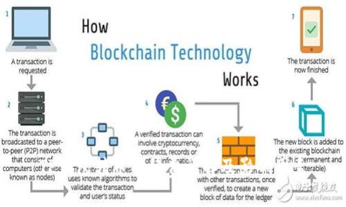 TP钱包转币手续费详解及影响因素