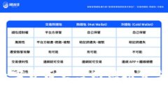 2023年数字货币大盘网址推荐与使用指南