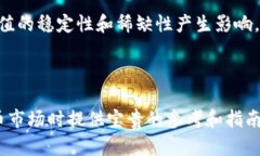biao ti/biao ti美国数字货币发行公司排名：2023年度