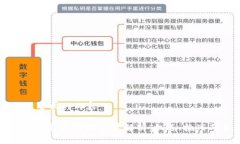 以下是您所要求的内容：中国数字货币资产市场