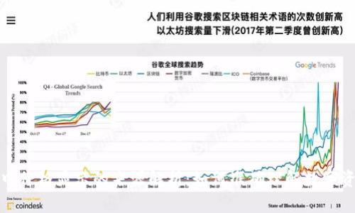 TP钱包中价格显示的来源解析：如何准确理解数字资产行情