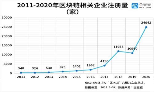 如何取消TP钱包多重签名：步骤指南与常见问题解答