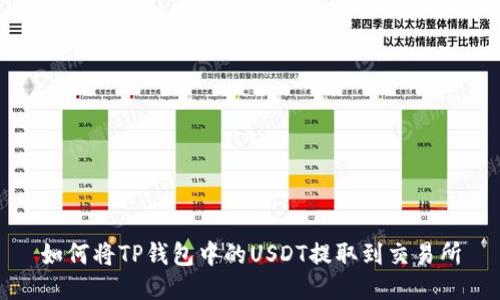 如何将TP钱包中的USDT提取到交易所