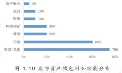 如何在TP钱包中卖出空投的币：完整指南