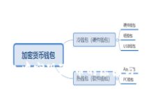 TP钱包中突现Zt币的原因与解决方案