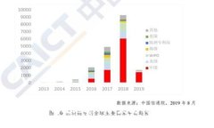 如何安全有效地进入以太坊钱包：终极指南
