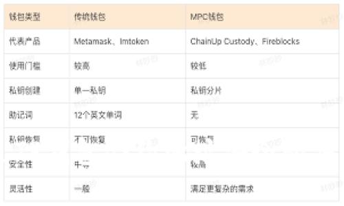 如何通过TP钱包合约地址安全购买加密货币
