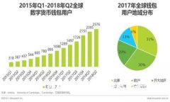 TP钱包换手机后的数据迁移和账户安全指南