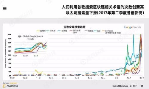 TP钱包如何轻松卖掉你的数字货币