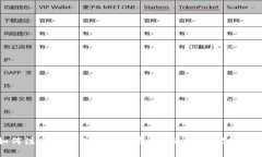 如何注册TP钱包并成功存储FIL：详细视频教程