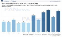 如何在TP钱包购买数字货币？手续费是否昂贵？