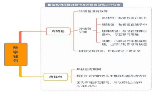 如何在TP钱包使用合约买币：详尽指南