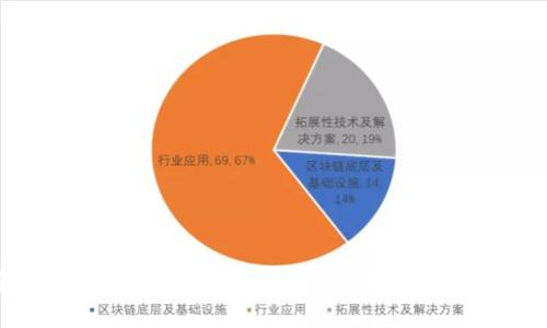 TP钱包最新版官方下载：安全、便捷的数字资产管理工具