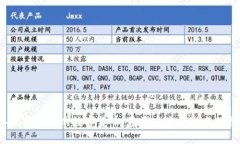 2023年最新物联网数字货币：重塑未来金融与科技