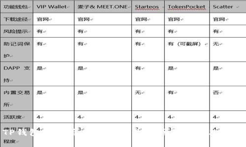 TP钱包更新后出现感叹号的原因及解决方法