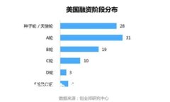如何在TP钱包中为TRX充值：全面指南