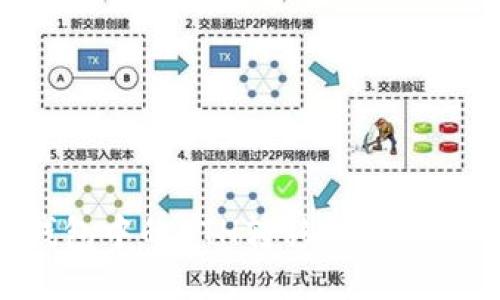如何将TP钱包中的ETH转移到交易所：详细指南