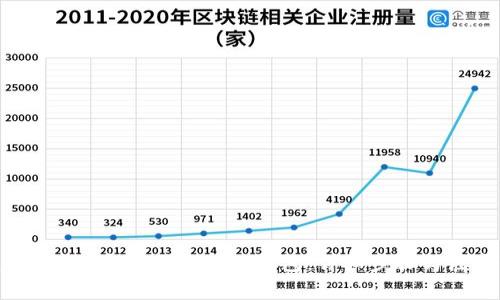 Luna币如何安全地导入TP钱包：详细步骤与注意事项