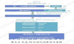 TP钱包合约地址风险解析：如何安全使用TP钱包的