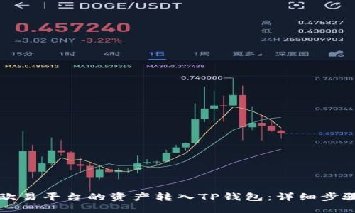 如何将欧易平台的资产转入TP钱包：详细步骤与指南