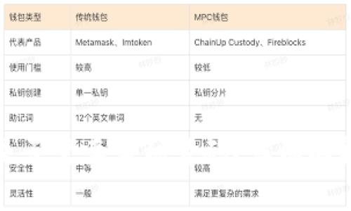 TP钱包注册是否需要手机号码？详细解析与注意事项