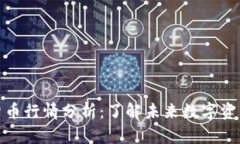 亚马逊数字货币行情分析：了解未来数字资产的