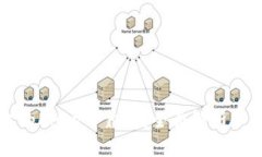 TP钱包上的DApp可靠吗？全面解析和用户指南