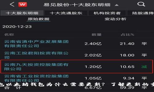 TP钱包以太坊钱包为什么需要更新? 了解更新的重要性