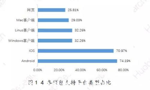 
中国数字货币的转型：未来金融体系的颠覆者
