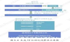 TP钱包转账到协议地址后该怎么办？详细解析与解