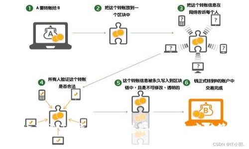 屎币转到TP钱包价格差异解析及应对策略