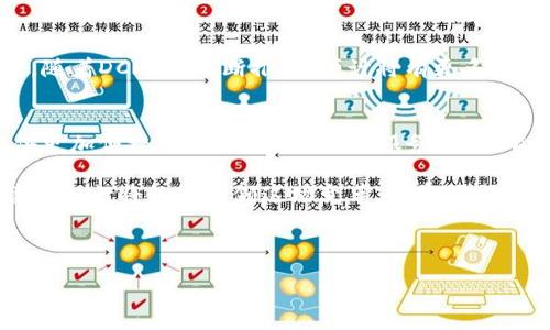 biao ti/biao ti建设银行DCEP数字货币：未来支付的革命性变革/biao ti

数字货币, DCEP, 建设银行/guanjianci

引言
随着科技的快速发展，数字货币已经不再是一个陌生的概念。尤其是在中国，中央银行的数字货币（DCEP）开始引起了广泛的关注。作为国有银行的建设银行，积极参与这一前沿领域，为数字货币的应用推广贡献力量。本文将深入探讨建设银行DCEP的意义、应用场景、优势以及未来展望。

什么是DCEP？
DCEP，即数字货币电子支付（Digital Currency Electronic Payment），是中国人民银行推出的一种央行数字货币。它的目标是实现支付方式的创新，提升金融服务的便捷性和安全性。与传统的纸质货币和电子支付方式不同，DCEP具有去中心化、匿名性以及高速交易等特点，最终旨在提升金融系统的效率，促进经济的发展。

建设银行在DCEP中的角色
作为中国的一流商业银行，建设银行在推广DCEP方面发挥了不可或缺的作用。该行不仅参与了DCEP的研发，还积极探索数字货币的多种应用场景。例如，通过提供相关的技术支持和金融服务，建设银行帮助商户和个人用户便捷地使用DCEP进行交易。这种创新性的服务不仅为客户带来了便利，也推动了社会整体支付方式的升级。

DCEP的优势分析
在当前的数字经济时代，DCEP相比于传统货币具有多重优势。首先，数字货币能够提供更高的支付效率。通过DCEP，用户可以随时随地进行快速交易，大幅缩短了支付和结算时间。其次，其安全性也有所提升。DCEP采用了先进的加密技术，交易记录不可篡改，降低了金融欺诈的风险。此外，DCEP的实施还有助于金融普惠，使得更多的人能够享受到便捷的金融服务。

DCEP的应用场景
建设银行在DCEP的推广中，探索了众多应用场景。无论是线上购物、线下消费，还是跨境支付，都能看到DCEP的身影。在零售业，众多商家已经开始接受DCEP作为支付方式，增强了顾客的支付体验。在旅游业，游客也能通过DCEP实现更加便捷的跨境交易，这一切都大大推动了整个行业由于数字化转型所带来的效率提升。

用户体验与服务提升
在DCEP推广过程中，建设银行特别注重用户体验的提升。为此，该行推出了一系列友好的用户界面和操作流程，旨在让用户快速上手。而且，建设银行持续其后台系统，以确保交易的快速和稳定。此外，用户若在使用过程中遇到问题，可以获得建设银行提供的专业客服支持，解决他们的疑虑和问题。

未来展望：数字货币的广阔前景
面对未来，DCEP的发展之路还有许多挑战与机遇。建设银行作为其中的重要参与者，可以借助自身在金融界的丰富经验和技术优势，进一步推动数字货币的普及。随着DCEP的不断推广，预计将有更多行业开始应用这一创新性支付方式，从而导致整个经济的数字化转型加速。

结语
建设银行在DCEP数字货币的推广中，显示出了强大的技术实力和市场敏锐度。未来，伴随着数字货币的全面落地，建设银行将不断探索新的金融模式，为用户提供更加便捷、安全、高效的金融服务。我们有理由相信，DCEP将为我们的生活带来更多的便利，成为未来支付的革命性力量。 

在整个数字货币的市场环境中，建设银行的成功推广不仅仅是金融科技的胜利，更是提升了民众对数字经济的理解和接纳。未来，数字货币的应用将更加广泛，建设银行将继续引领这场变革，以实际行动促进国家经济的推进。 

通过不断努力，建设银行与DCEP的携手可能会让我们迎来一个全新的支付时代。历史的潮流从未停息，而我们正站在转型的风口，期待着更加美好的未来。 

ដ