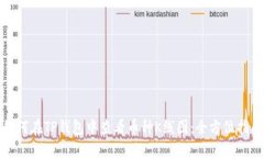 如何在TP钱包中查看币种K线图：全方位指南
