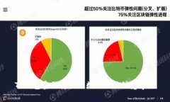 TP钱包密码重置次数及相关注意事项