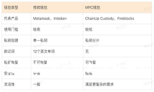 全球支持数字货币支付的城市推荐