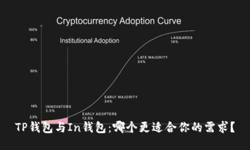 TP钱包与In钱包：哪个更适合你的需求？