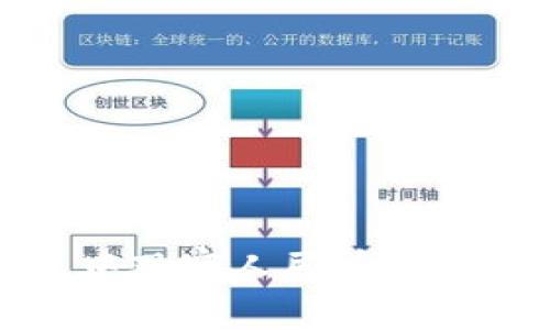 如何在TP钱包中观察人民币交易及其显示方式