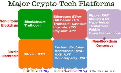 
数字货币应用龙头：在不断演变的金融科技时代，如何选择适合你的数字资产平台？