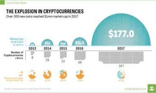 最好的以太坊钱包：2023年走势与选择指南