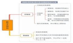 TP钱包助力词正确输入方法详解