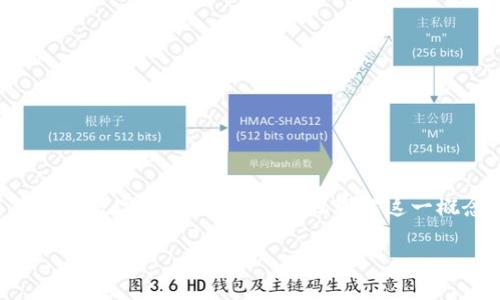 以太坊钱包本身并不是一个网络公司，而是指用于存储和管理以太坊（Ethereum）及其代币的数字钱包。为了更好地理解这一概念，让我们探讨以太坊钱包的功能、类型以及如何选择合适的钱包。以下是一个详细的介绍。

以太坊钱包详解：功能、类型与选择指南