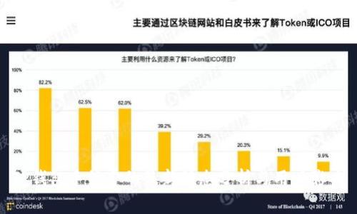 TP钱包手续费的最新动态分析与用户影响