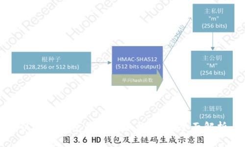 以太坊钱包是否为合法公司：全面解析