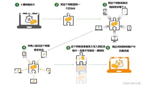   如何在TP钱包中查找K线图？ / 

 guanjianci TP钱包, K线图, 数字货币 /guanjianci 

引言
随着数字货币交易的不断发展，越来越多的投资者希望能够通过技术分析来把握市场走向。在这个过程中，K线图作为一种重要的分析工具，得到了广泛应用。如果你是TP钱包的用户，可能会想知道如何在这个钱包中找到K线图，以实现更为精准的交易决策。下面，我们将详细探讨如何在TP钱包中查找K线图的相关步骤与技巧。

什么是K线图？
K线图，又称蜡烛图，是一种用于交易分析的重要工具，广泛应用于股票、外汇以及数字货币等市场。K线图通过时间周期内的开盘价、收盘价、最高价和最低价，形成一根根蜡烛，从而为投资者提供市场价格波动的直观信息。每根K线的颜色通常代表价格的涨跌，绿色表示上涨，红色则表示下跌。

为何K线图对投资者重要？
在数字货币市场，K线图能够帮助投资者识别市场趋势、价格模式以及潜在的反转点。通过阅读K线图，交易者能够更好地制定交易策略，降低风险并增加获利机会。许多成功的投资者都强调了技术分析在交易决策中的重要性，而K线图则是这一分析过程中的核心工具。

访问TP钱包的步骤
对于TP钱包用户来说，找到K线图并非难事。首先，确保你已经下载并登录了TP钱包应用。如果你是新用户，可以在应用商店中搜索TP钱包，也可以直接访问其官方网站。

步骤一：打开TP钱包
启动TP钱包应用，进入主界面。此时你将看到各种数字货币的持有情况，以及市场行情的基本信息。确保你的网络连接良好，以便获取实时数据。

步骤二：选择市场功能
在应用主界面的底部，通常会有“市场”或者“交易”选项。点击进入市场功能模块，这里汇集了多种数字货币的实时价格及相关信息。

步骤三：查找特定数字货币
在市场界面，用户可以找到自己感兴趣的数字货币列表。可以通过搜索框输入你想要查看的具体货币名称，比如“比特币”或“以太坊”。结果会即时更新，明显显示出各种可交易的数字货币。

步骤四：进入K线图界面
选中你感兴趣的货币后，点击进入该货币的详细信息页面。在此页的底部或侧边，你通常能够找到“K线图”或“图表”选项。点击进入K线图界面，你将被呈现出详细的K线数据。

了解K线图的功能
在K线图界面，投资者可以选择不同的时间周期，比如1分钟、5分钟、1小时、一天等，来查看不同时间段内的价格变动。这些选项能够给予交易者更灵活多样的分析视角。

分析K线图的方法
分析K线图不仅仅是观察K线的颜色变化，还需要识别K线形态。比如，长阳线与长阴线的出现可能预示着市场趋势的继续或反转。此外，组合K线，如晨星、黄昏星等，都是技术分析中常见的图形，能够给出买卖信号。

与其他工具结合使用
除了K线图，TP钱包还可能提供其他技术分析工具，比如成交量分析、均线等。这些工具与K线图结合使用，能为交易者提供更全面的信息。例如，成交量的变化可以提示K线图中信号的可靠性。交易者可以根据不同的工具分析结果，做出更为准确的交易决策。

注意事项
虽然K线图是强大的分析工具，但单靠K线图进行交易决策可能并不十分可靠。市场受到许多因素的影响，包括新闻、政策、市场情绪等。因此，建议投资者在使用K线图的同时，也要关注其他市场动态及消息，做好风险管理。

总结
通过以上步骤，TP钱包用户可以方便地查找和分析K线图。这一工具在数字货币交易中扮演着至关重要的角色，帮助投资者实时了解市场动态，制定更为科学的交易策略。在复杂多变的市场中，掌握K线图的使用不仅能提升交易的成功率，更能增强对市场的把控感。希望每位投资者都能在TP钱包中高效运用K线图，实现自己的投资目标。 

在使用TP钱包时，了解如何查找和分析K线图固然重要，但更需持续学习和实践，不断提升自己的交易技巧和市场洞察力。希望所有投资者都能在数字货币领域中取得理想的收益。