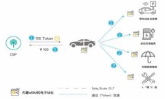 比特派钱包与TP钱包安全性对比：哪个更值得信赖