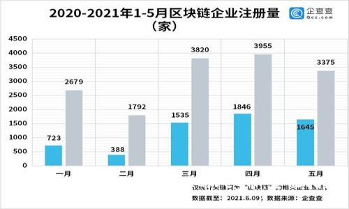 如何在TP钱包中使用OK的Feg币：全面指南