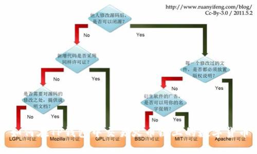 如何在TP钱包中交易火币链上的数字货币