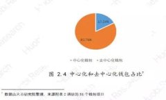 如何解决TP钱包导入助记词后没有资产的问题