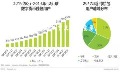 在区块链和数字货币的环境中，钱包是用来存储
